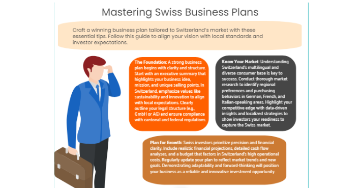 Mastering Swiss Business Plan